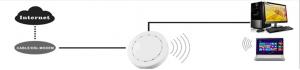 Quality high power 600mW AP CPE, Wireless-N Ceiling Mount Gigabit Access Point / Wireless Access Point / Hotel Wifi AP wholesale