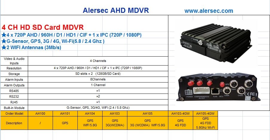 Quality AH103(HD) 4CH HDD DVR Móvil 4 Canales 3G/GPS Chile Mexico wholesale