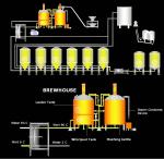 500L 300L Beer Brewing Equipment SS304 Beer Microbrewery Equipment