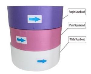 Quality High Quality Waterproof 25g Nonwoven Fabric Roll wholesale