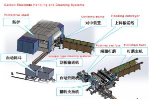 Quality Anodes / Carbon Butts Cleaner Machine wholesale