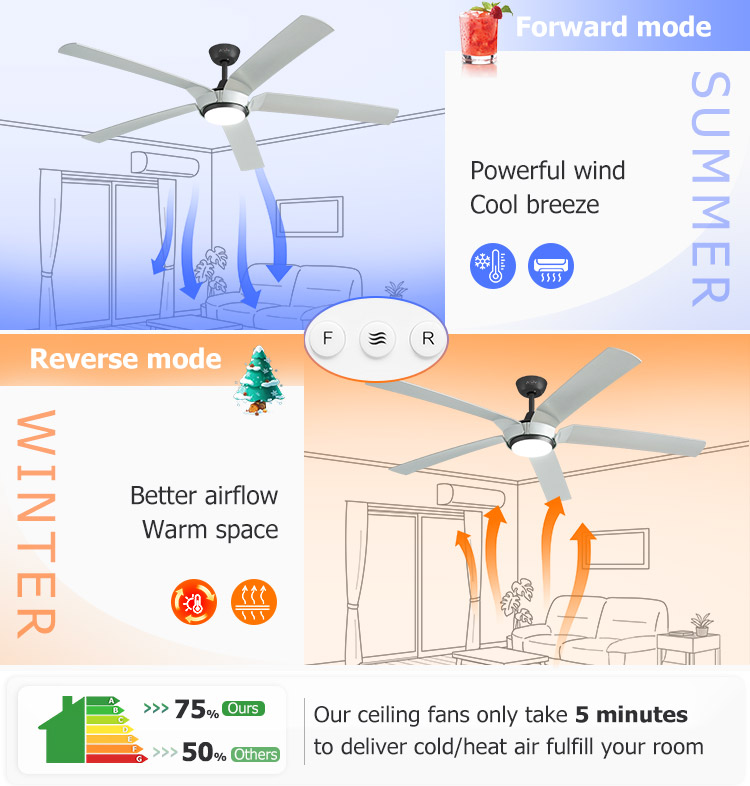 Smart Control LED Ceiling Fan with Reversible Motor and DC LED Lighting CE Certified