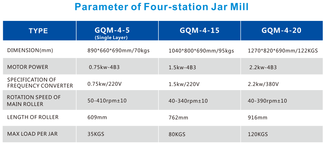 Planetary Zirconia Ball Jar Mill Roller Machine 1600 Rpm For Nanomaterial Synthesis