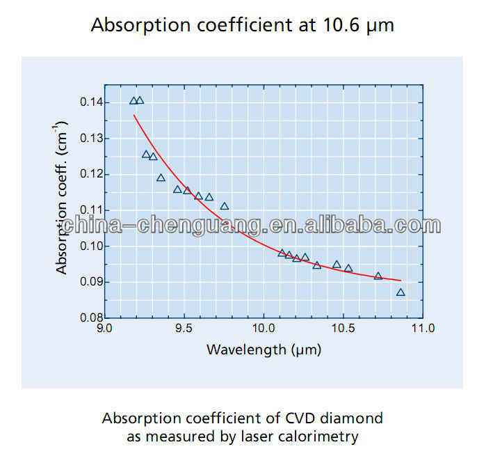 Electronic Grade Single Crystal CVD Diamond Lab Grown Diamond 4*4*0.3 4*4*0.5