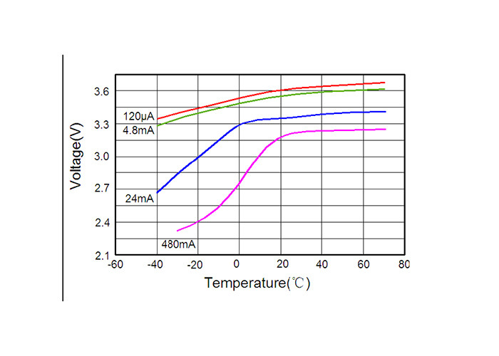 Lithium Thionyl Chloride Battery Primary AA With Stable Discharge Platform Non-rechargeable Gas Meter NB-IoT Meter