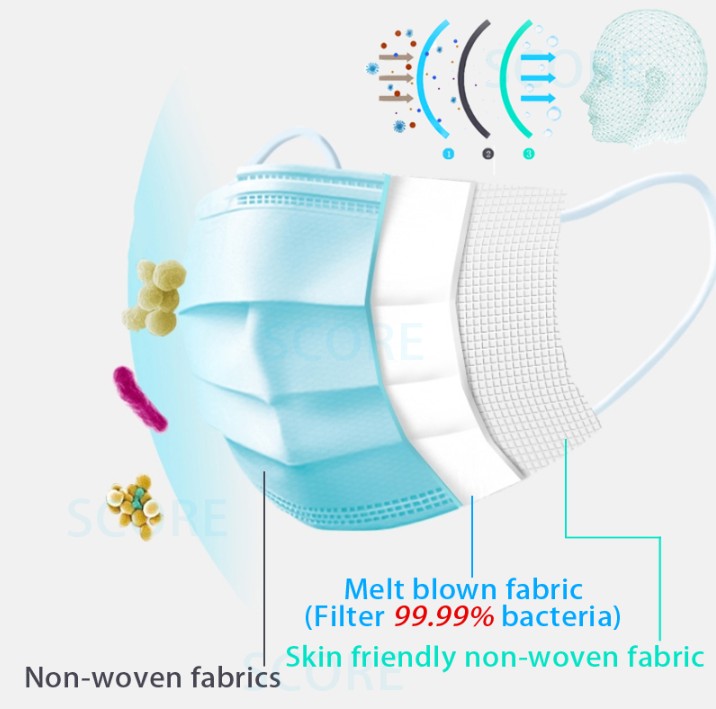Triple Layer Surgical Mask Anti Fog Face Mask With Elastic Ear Loop