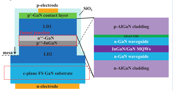 2 Inch Free Standing U-GaN Bulk GaN Substrates,Epi-Ready Grade For GaN Laser Diode