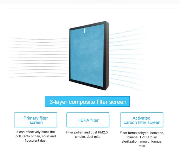 HOMEFISH Negative Ion UV Air Purifier With HEPA Filter 50HZ