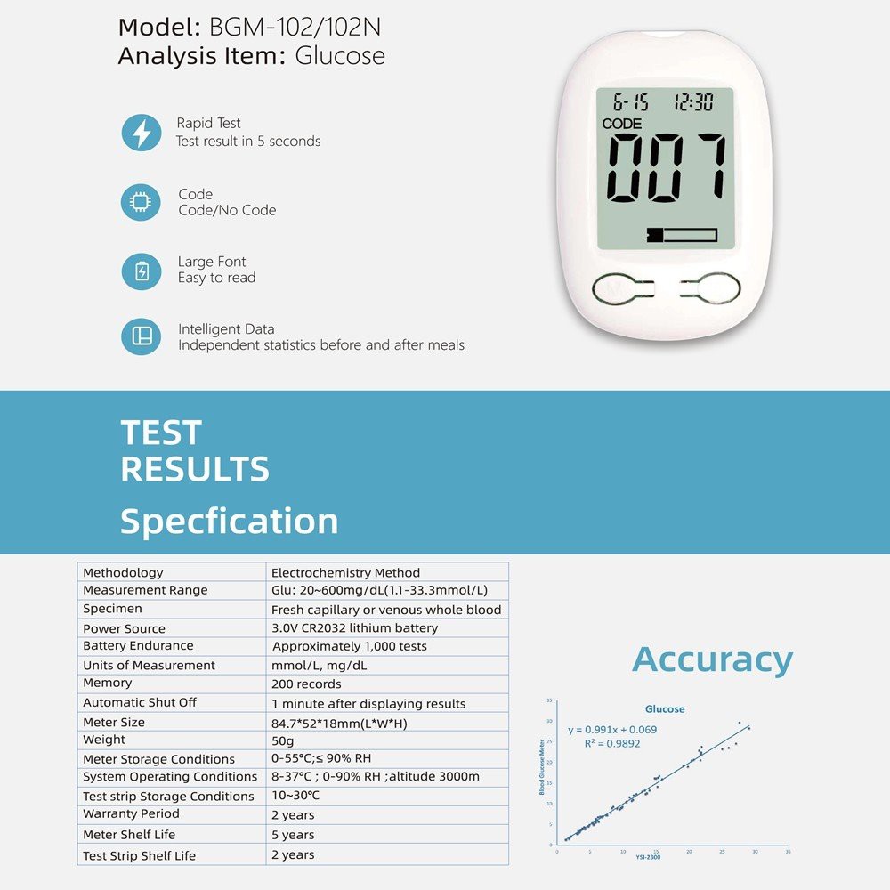 HZ Glucometer Blood Sugar Test Diabetes Check Machine 50g