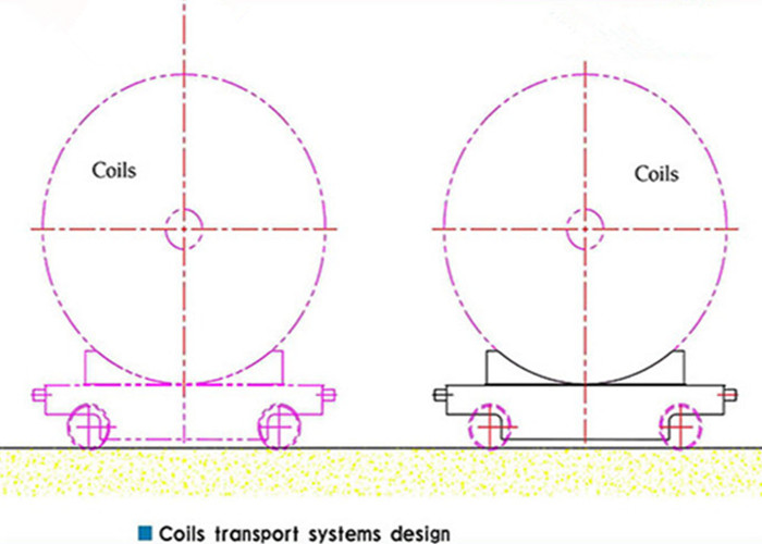 Electric Coil Rail Transfer Car for Industrial use Aluminum Motorized Coil Transfer Cart