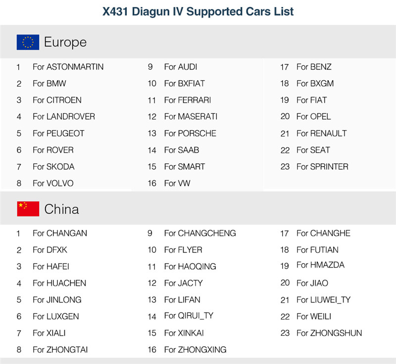 LAUNCH X431 Diagun IV Full ECU Diagnostic Tool Support Bluetooth/Wifi X-431 Diagun IV Scanner good than diagun iii/3 as