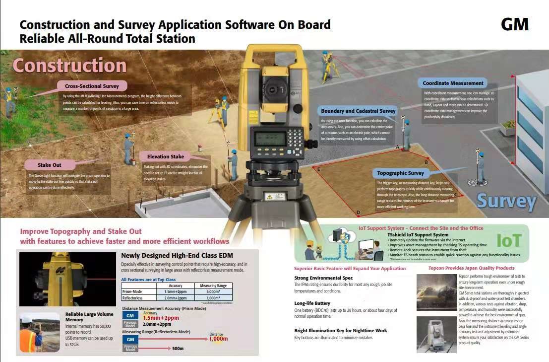 Topcon GM100 Series 1" Total Station -20 To +60ºC (-4 To +140ºF) Operating Temperature Topcon GM101