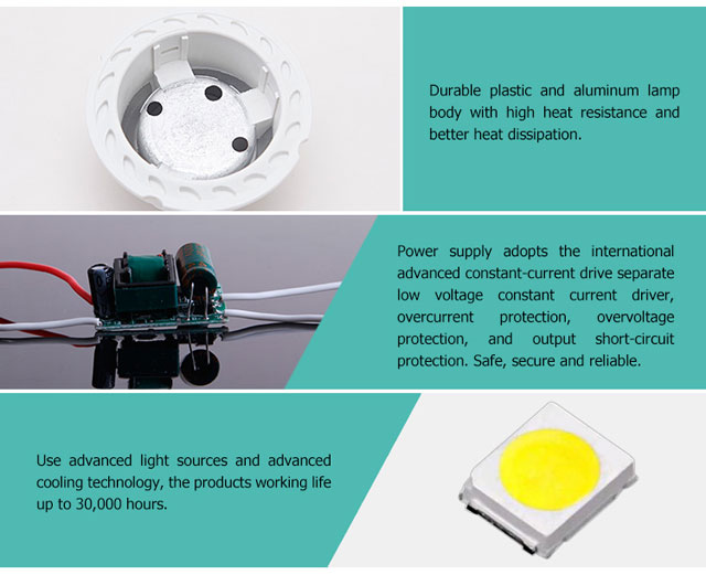AC110/220V GU10 led lamp wholesale