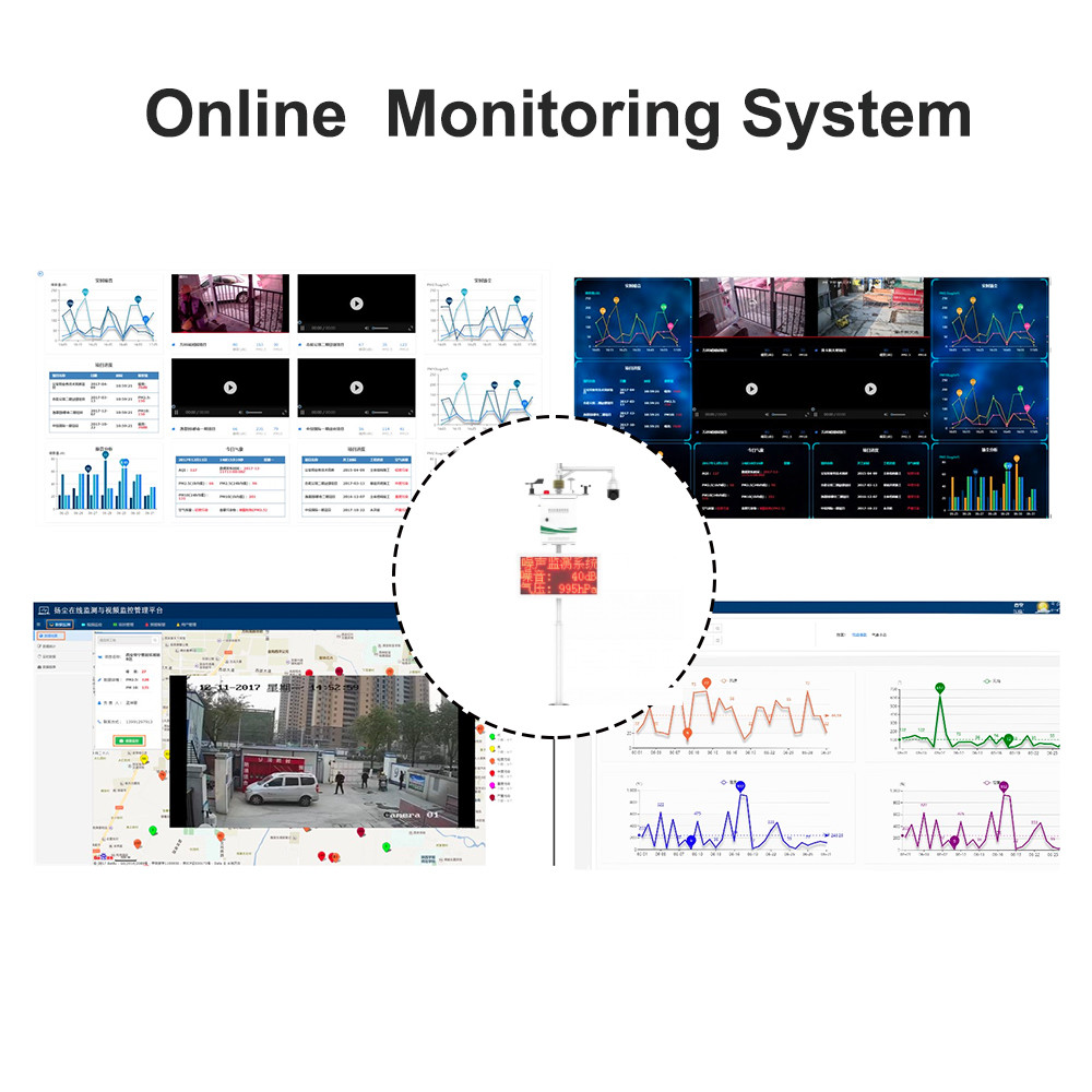 TVOC Outdoor Air Quality Monitor