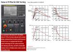 20KVA 4000 * 2000 Rpm Spindle CNC Turning Center