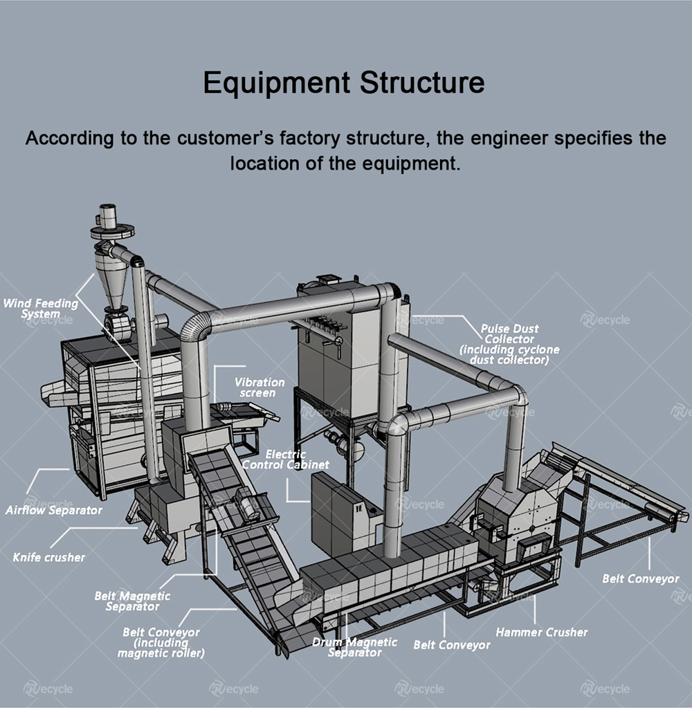 9000 kg High Separation Rate Scrap Electric Motor Copper Recycling Machine Stator Shredding Equipment