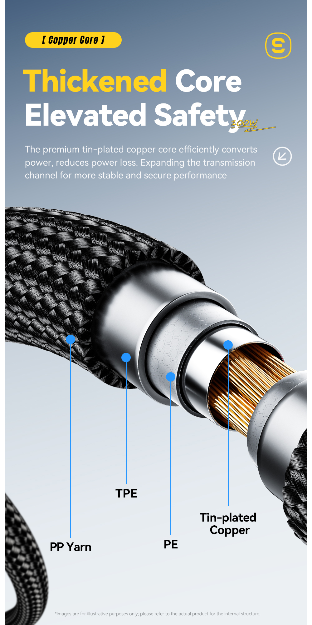 ESSAGER ES-X66 Series 60W 100W USB C to USB C Cable
