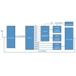 Energy Saving Burn In Cabinet For DC Main Control Board Industrial Motherboards