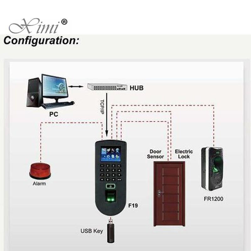 TCP / IP Biometric Access Control System ZKteco Fingerprint Time Attendance