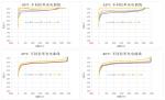 Low Temperature -30℃ With 90% Efficiency Cylindrical LiFePO4 Lithium Battery