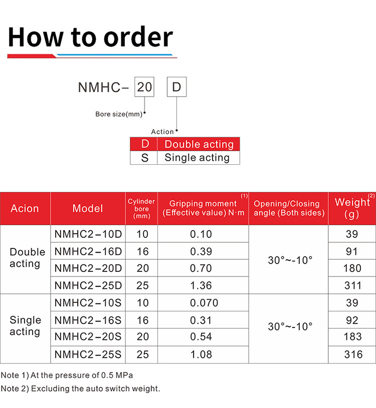 Angular Air Gripper Pneumatic Cylinder