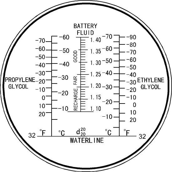 Adjustable Focus Optical Antifreeze Refractometer Convenient Direct Reading