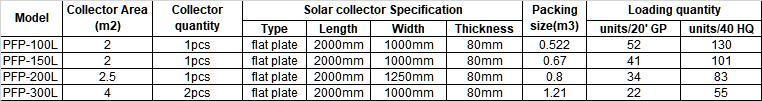 240L Flat-plate Collector Components Stainless Steel Interior Material Solar Water Heater
