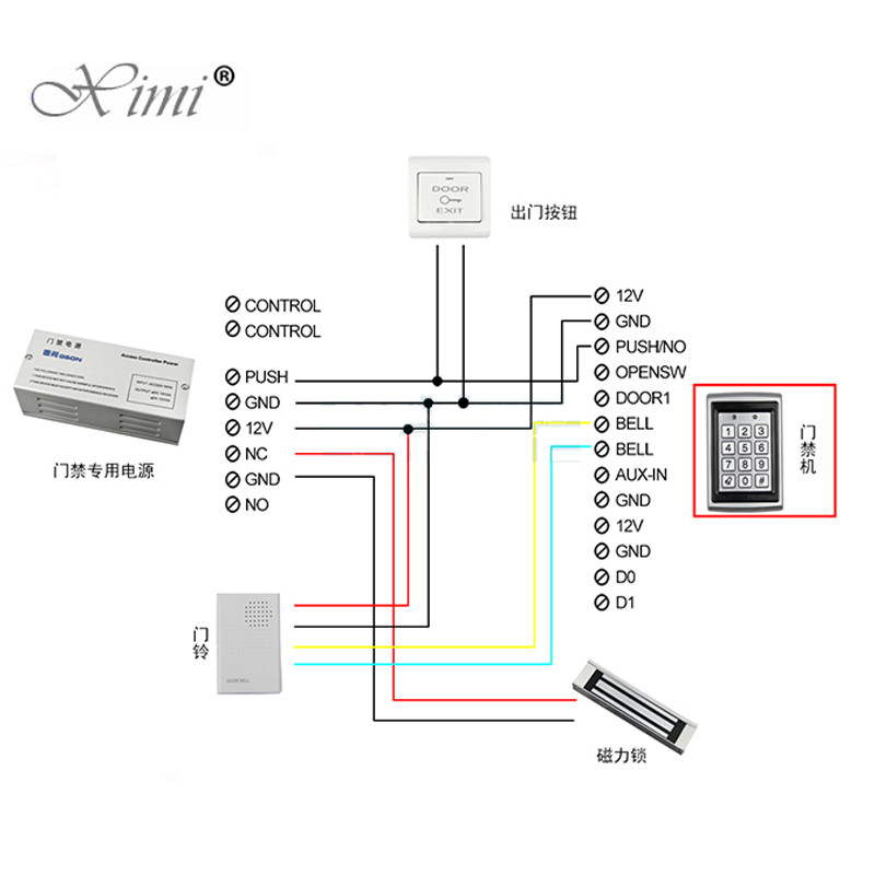 500 Users Face Standalone Door Access Control System 125KHZ RFID Smart Card