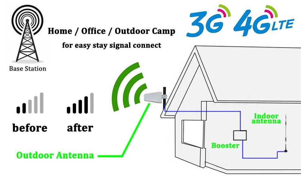 Customizable Cable Length Vertical Polarization LTE 4G Outdoor Waterproof Mimo Antenna