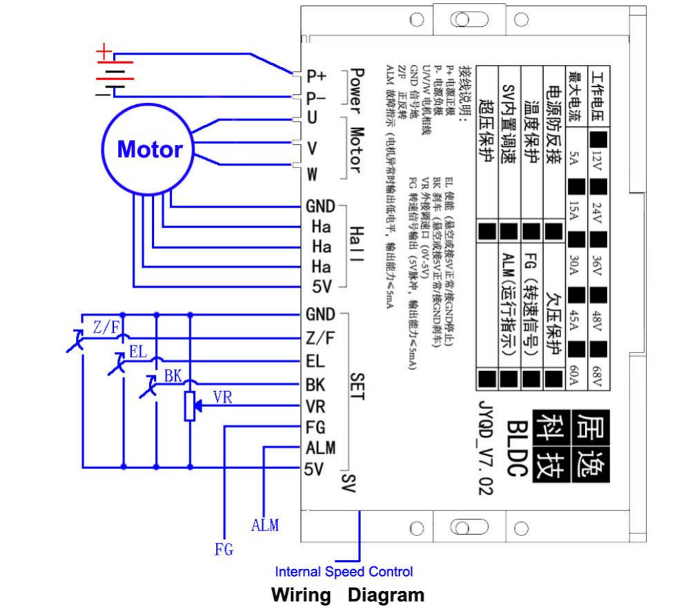JUYI V7.02 brushless DC three phase Hall motor driver low voltage high power controller 12V 24V 60A