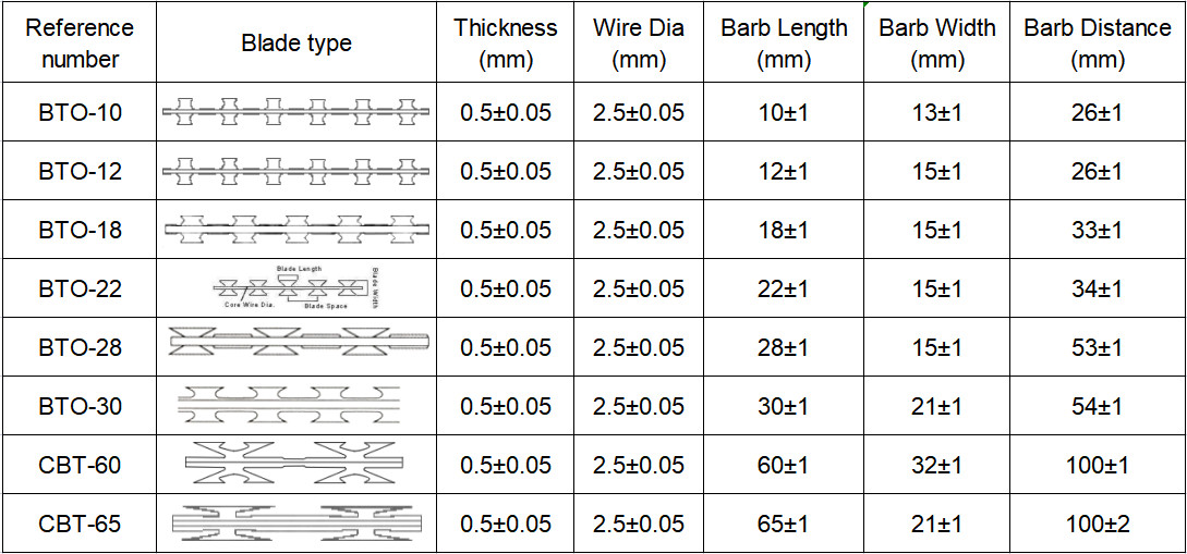 Stainless Steel Anti-Rust High Security Razor Blade Use Concertina Razor Wire