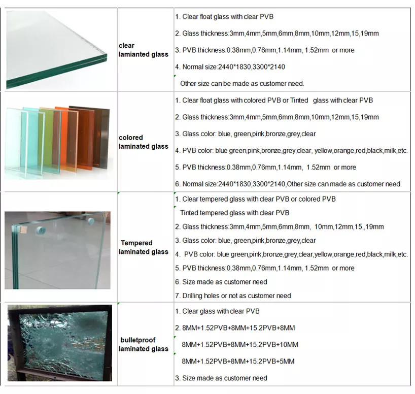 Low Iron Tempered Triple Laminated Glass Sheets For Building Wall 6.38mm 10.38mm
