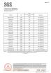 G-Teck BioScience Certifications