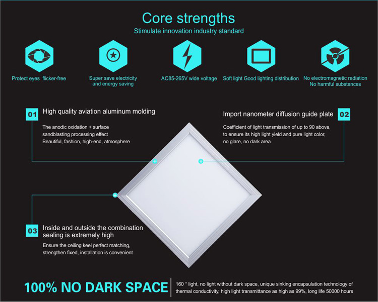 1200x300mm 40W ultra-thin recessed LED light panel