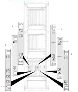 Quality UMG8900 Media resource processing units MTCB wholesale