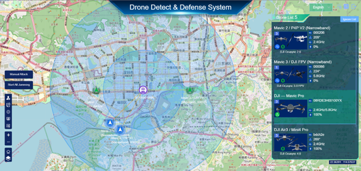 Vehicle Mounted Drone Detector Ruggedized All Weather UAV Detection System For Tactical Missions
