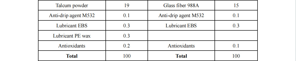 ST-1001 Environmentally Friendly Non-halogenated Silicone ATO Replacement Flame Retardant