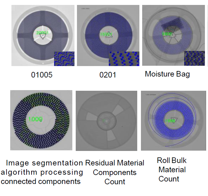 X-RAY Intelligent Component Counting Machine