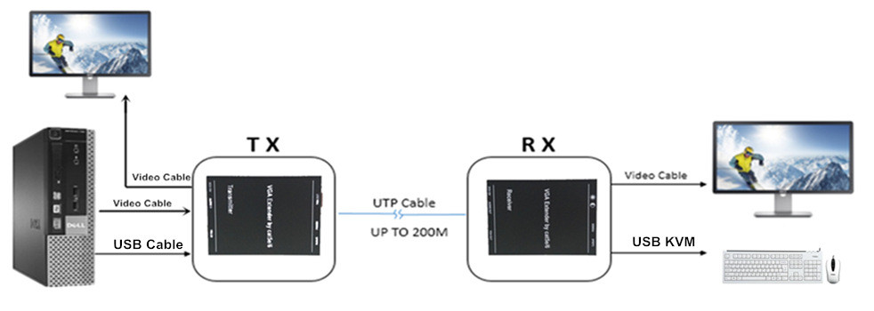 Customized 350Mhz FTP CAT5e Copper Patch Cord For Computer 99.9% Oxygeen Free