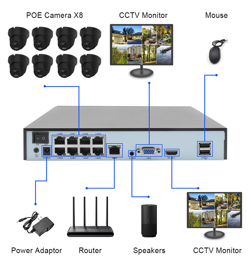Factory Price Smart Home CCTV 4K 8MP POE NVR 8 Channel Kit Security Network Camera surveillance System