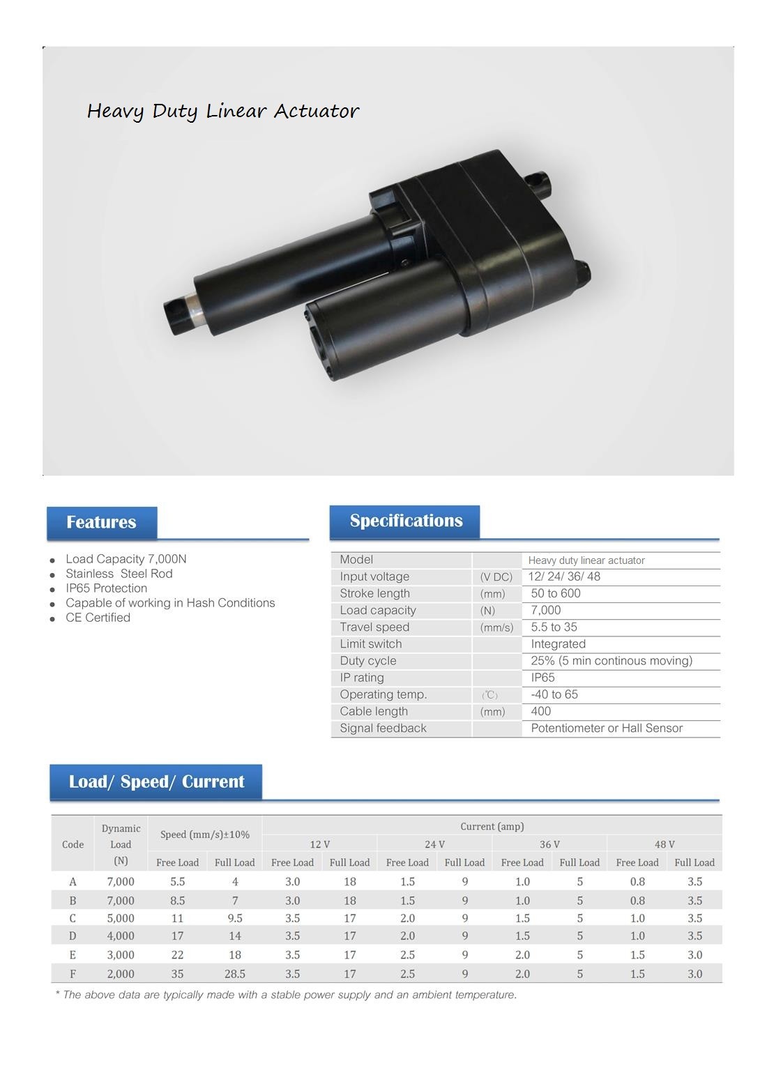 Carbon Steel Lead Screw Actuator Brush DC Motor Driven With Safety Nut