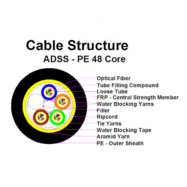 Outdoor Communication ADSS G652D Fiber Optic Cable 12 24 32 48 72 96 144 Core