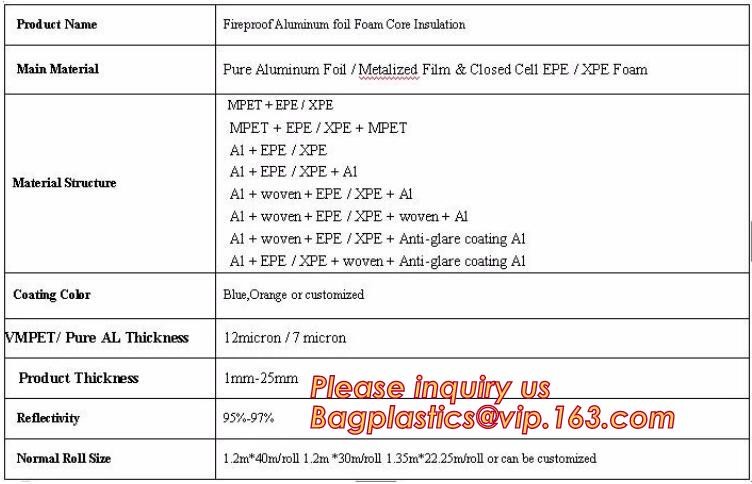 Double side Aluminium foil backed fiberglass fabric attic radiant barrier cloth,aluminium foil woven cloth, bulding mate