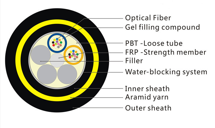Non Metallic 200M Span ADSS Fiber Optic Cable 144Core Single Mode