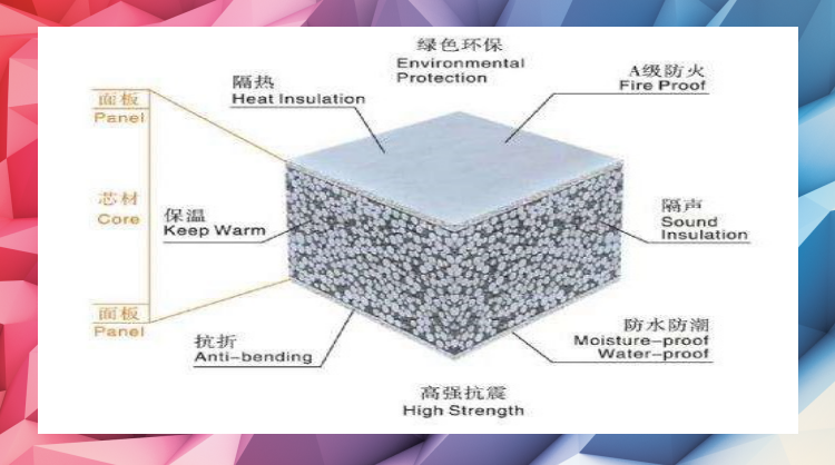 HEYA Superior Quality Eps Cement Sandwich Partition Wall Panel 100mm