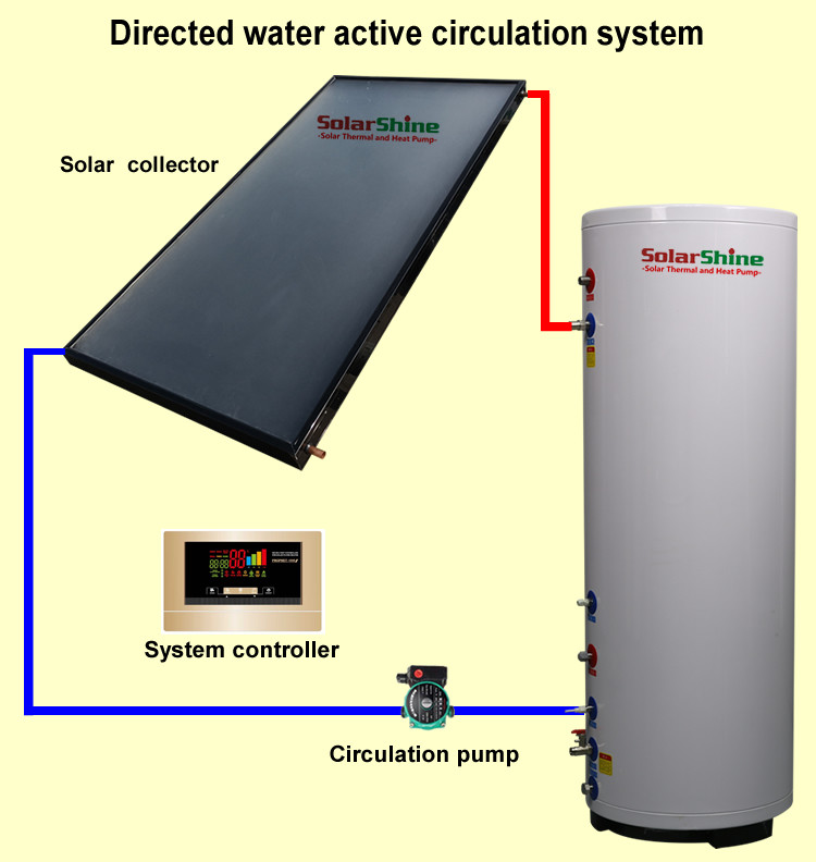 High Efficient Flat Plate Solar Water Heater Corrosion Resistance Simple Maintenance