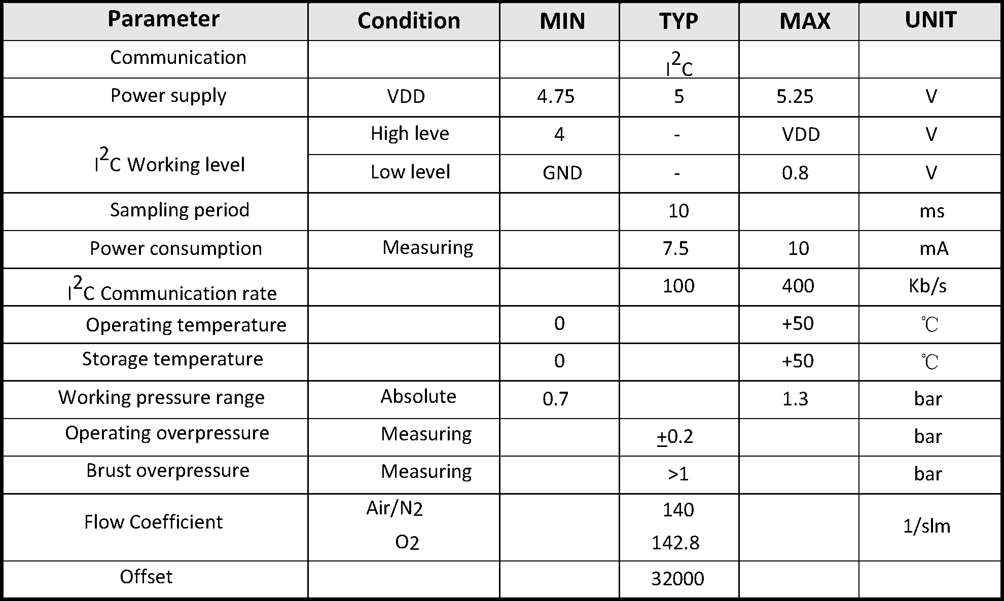 CPAP Ventilator Flow Meter Sensor , 0.5-4.5V Medical Air Flow Sensor