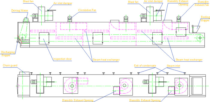 Low Consumption Food Stuff 3000kg/H Dryer Oven Machine