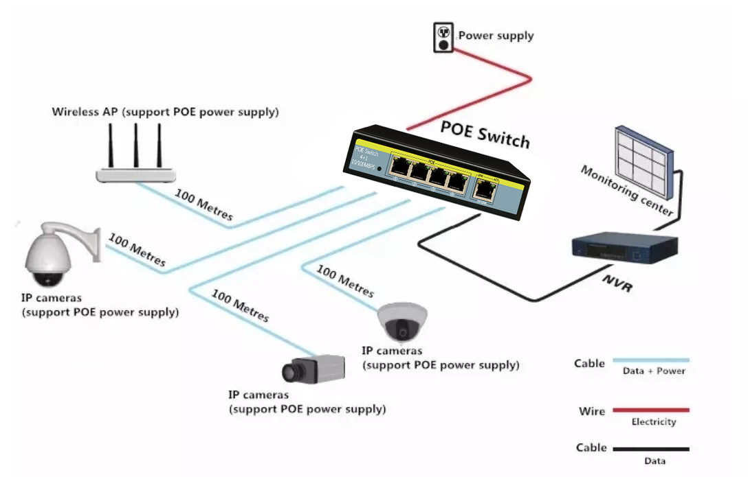 10/100M 8ports POE+2x1000M UPlink IEEE802.3af/at POE Etherent switch for IP Camera/phone Network switch