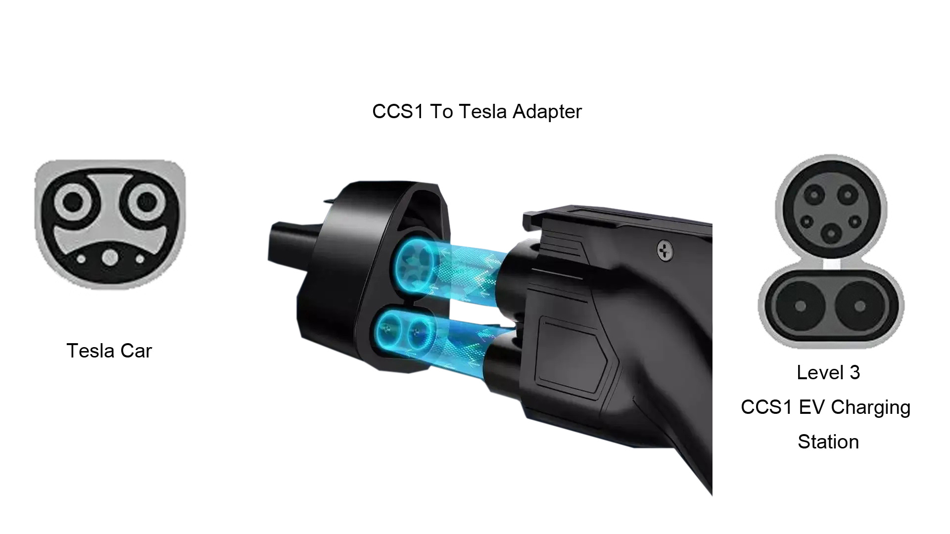 CCS1 to Tesla EV Charger Adapter 250A for Energy Tesla IP Degree Charging Station IP 55 Efficiency ≥98